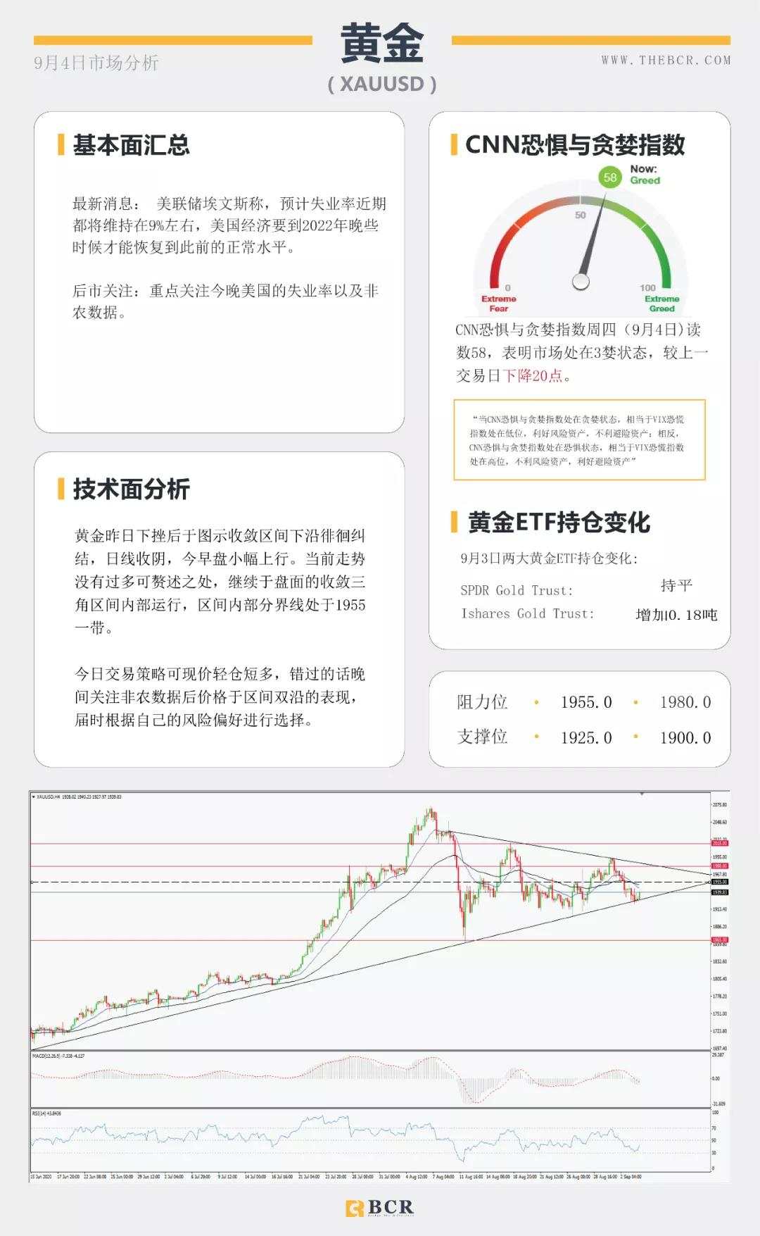 BCR9.4日货币、黄金、原油市场分析