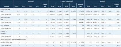 Dollar Surges as FOMC Risks Cleared, on Asian Risk Aversion