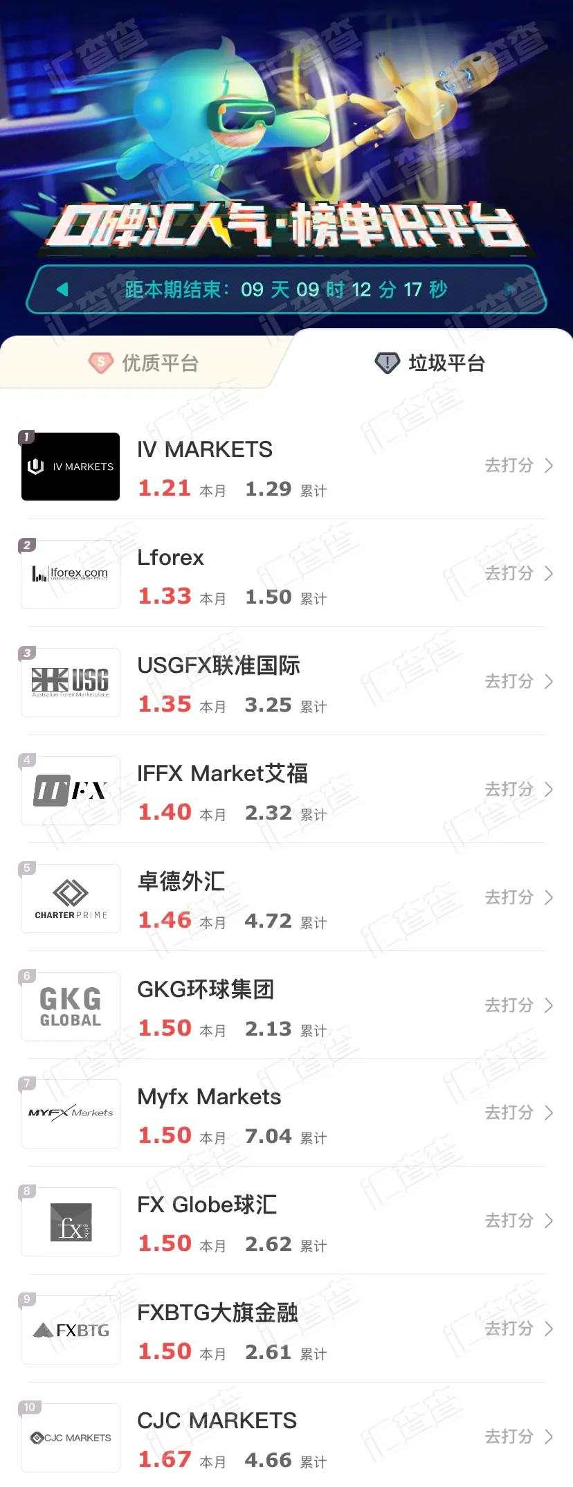 汇查查周榜出炉，口碑优质平台都在这里！