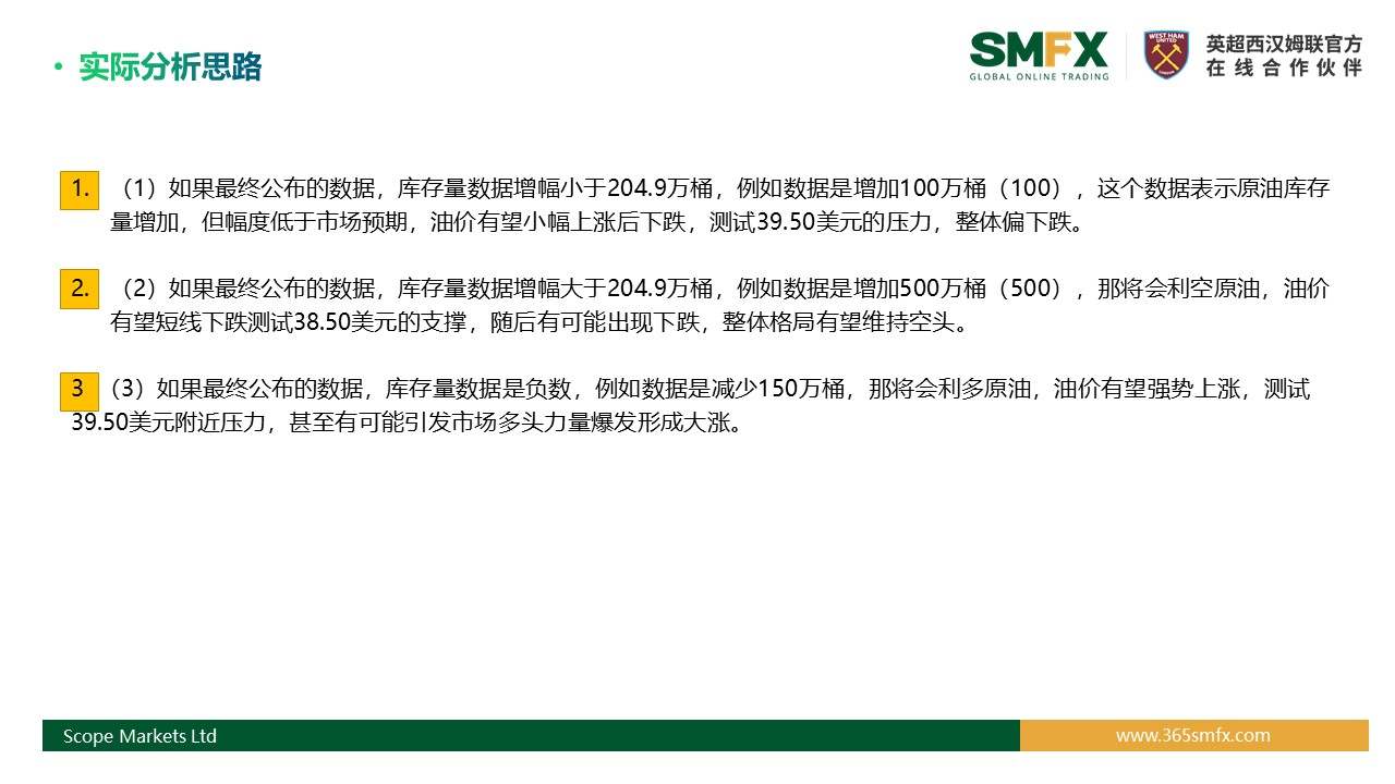 SMFX【EIA原油报告】丨2020.09.16