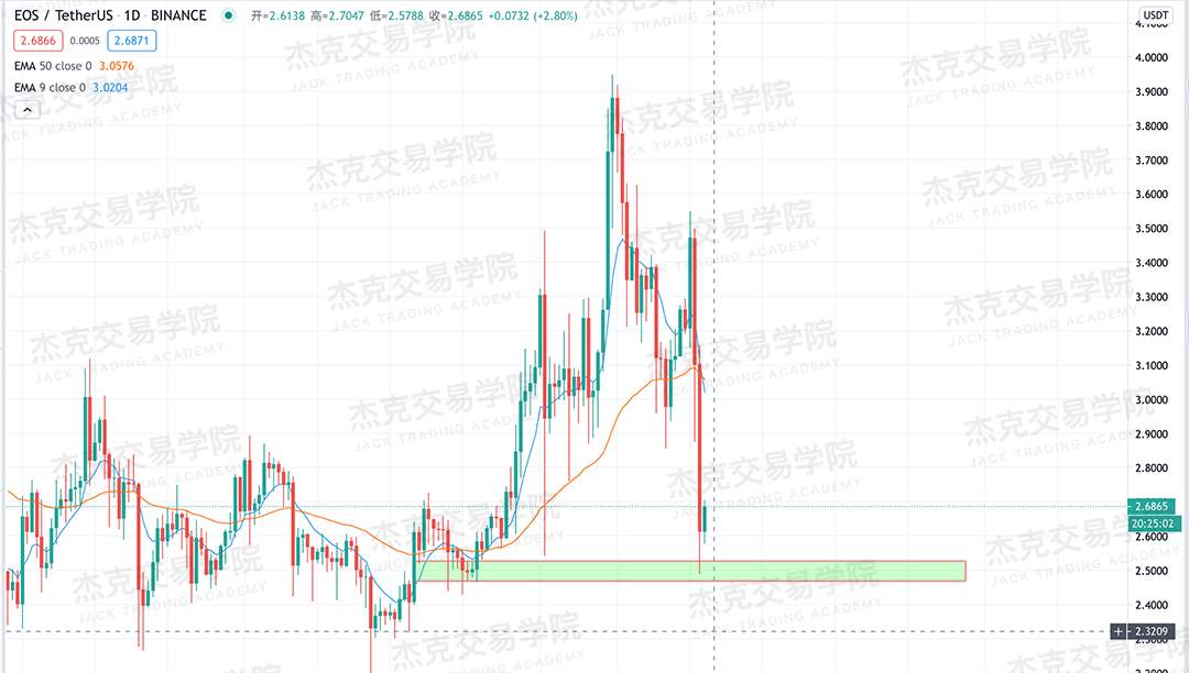 [9月4日策略]黄金/原油/英镑/欧元/美日/澳元/标普/BTC/BCH