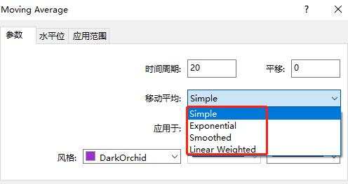 汇课堂：移动平均线的高手玩法，EMA的3大应用！