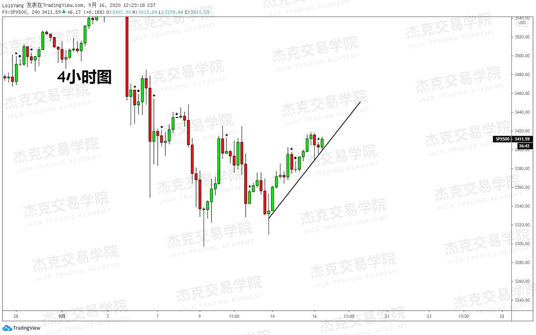 [9月16日策略]黄金/原油/英镑/欧元/美日/澳元/标普/BTC/BCH