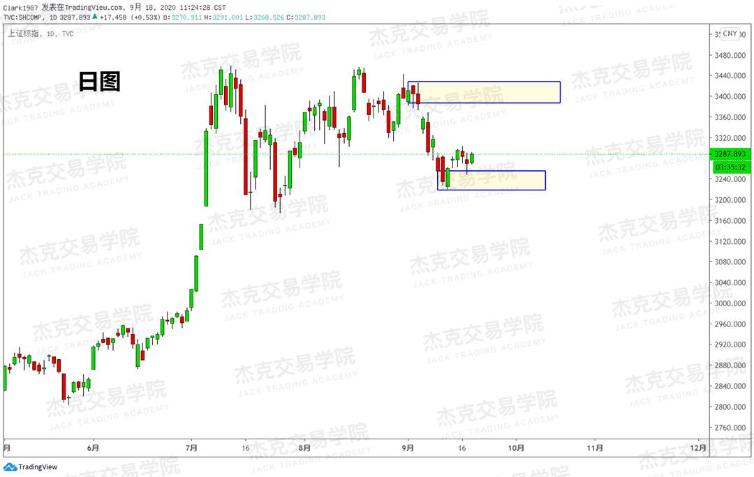 [9月18日策略]黄金/原油/英镑/欧元/美日/澳元/标普/BTC/BCH