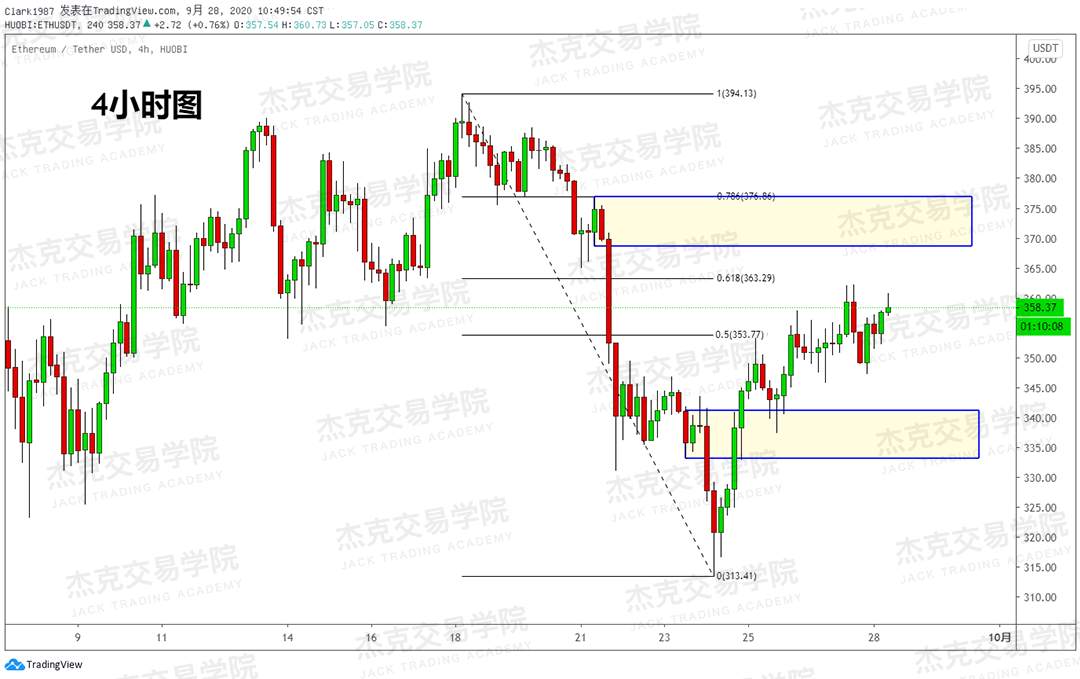 [9月28日策略]黄金/原油/英镑/欧元/美日/澳元/标普/BTC/BCH