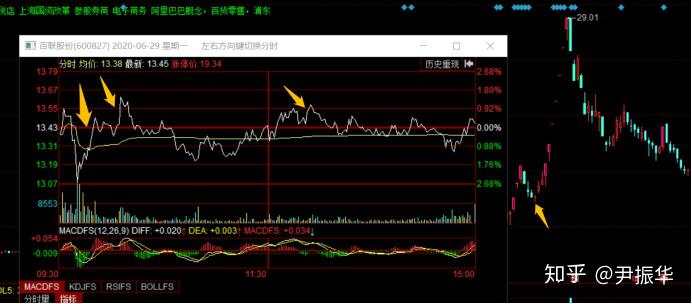 89.筹码篇9：卖方衰竭与衰竭支撑位