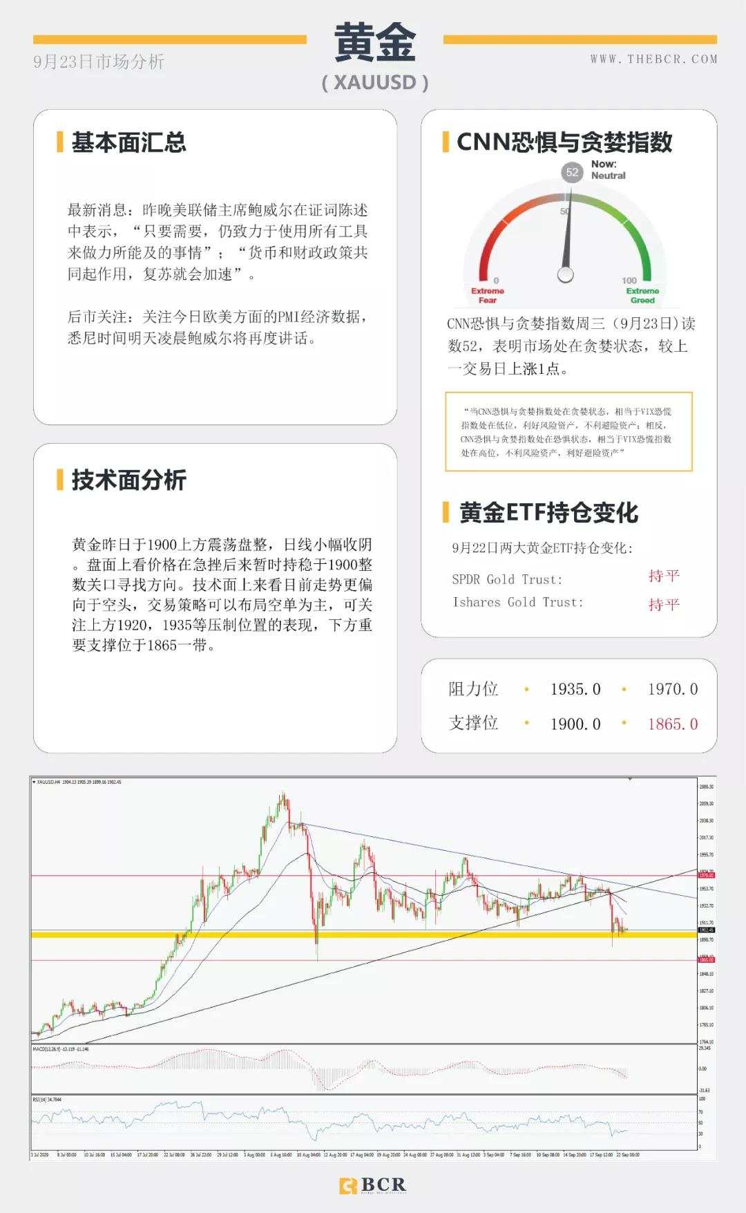 BCR9.23日货币、黄金、原油市场分析