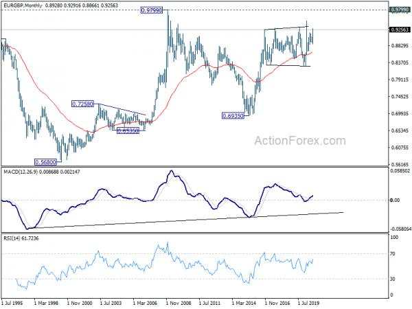 No-Deal Brexit Could Push Sterling Back into Medium Term Down Trend