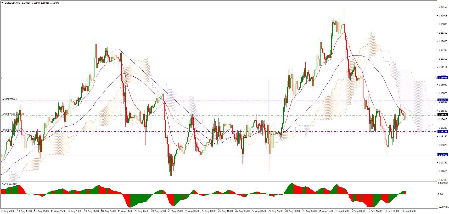 每日市场分享 | 全球股市调整，美国重磅数据来袭