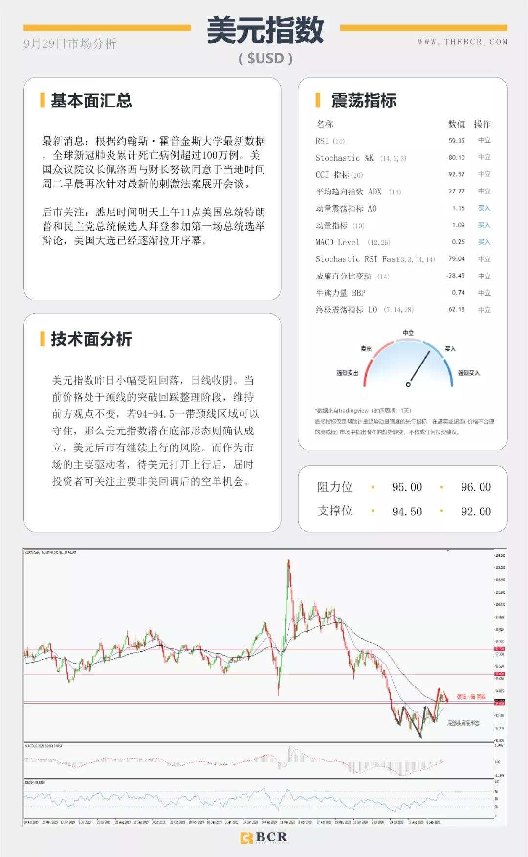 BCR9.29日货币、黄金、原油市场分析