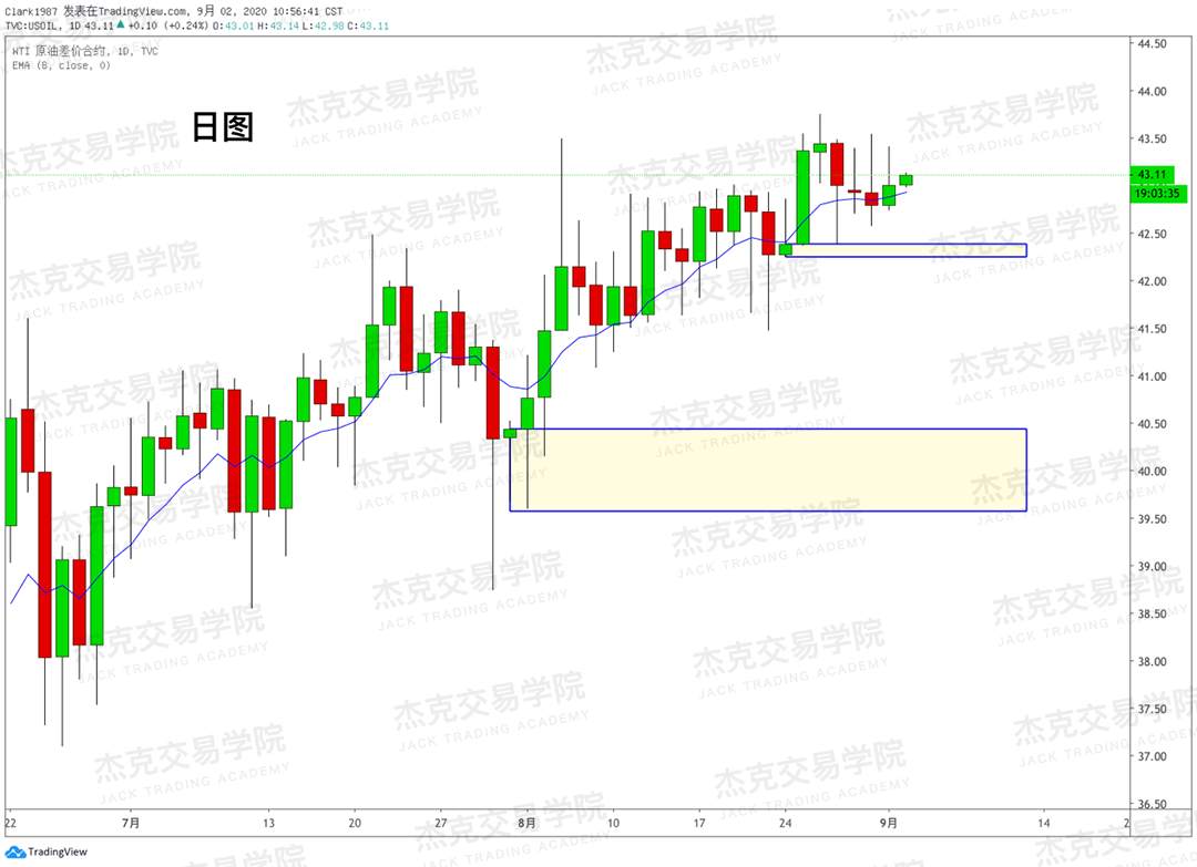 [9月2日策略]黄金/原油/英镑/欧元/美日/澳元/标普/BTC/BCH