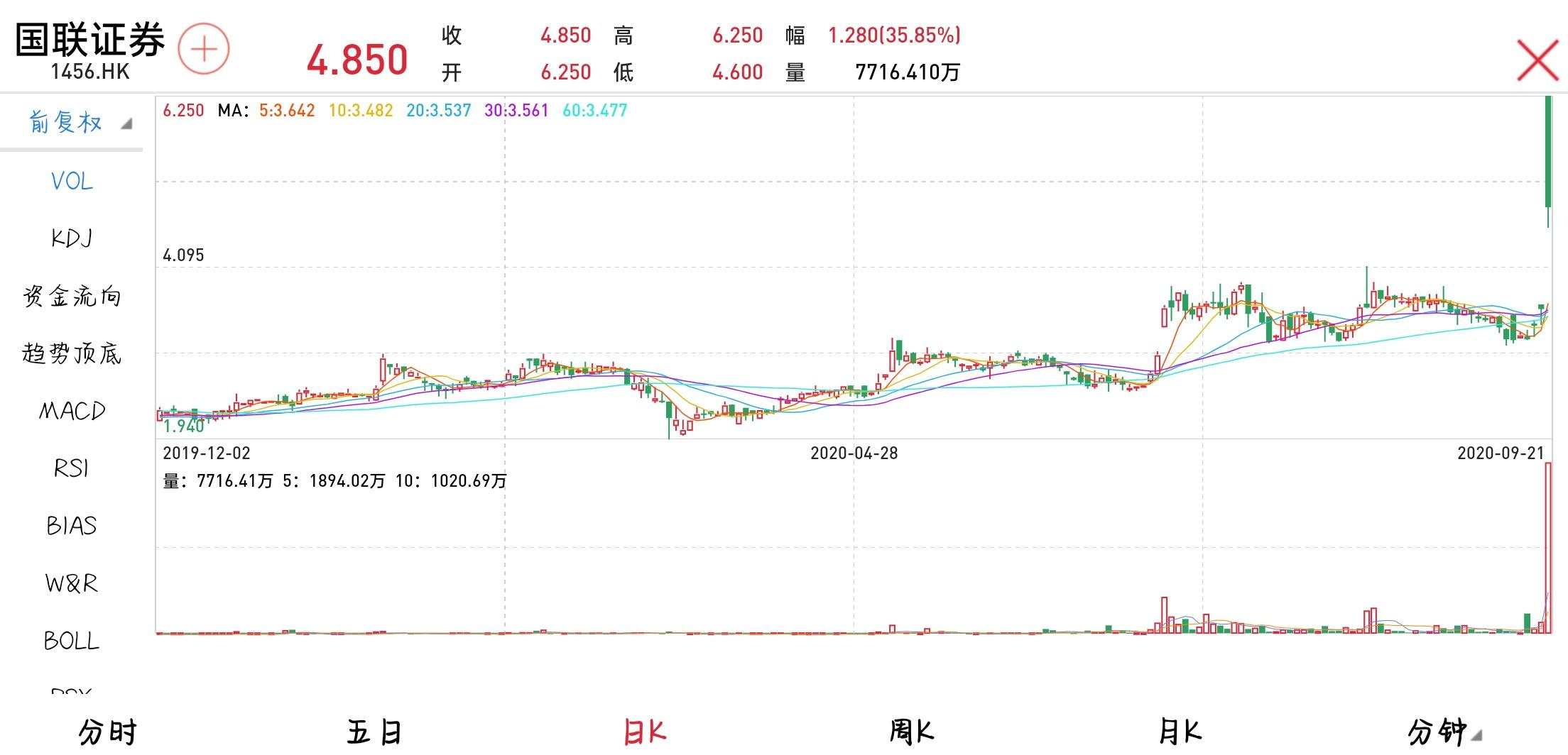 2020.09.21 券商没涨起来