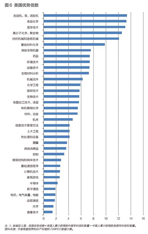 投资 | 中美科技脱钩：中国最需要警惕的行业