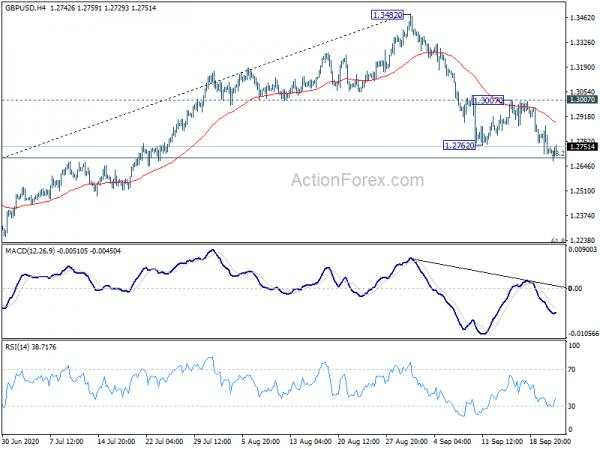 GBP/USD Mid-Day Outlook