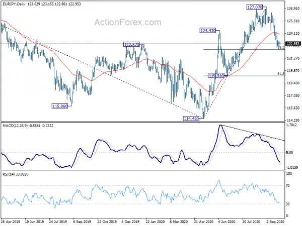 Dollar Retreats as Risk Aversion Recedes, Focus Turns to Yen