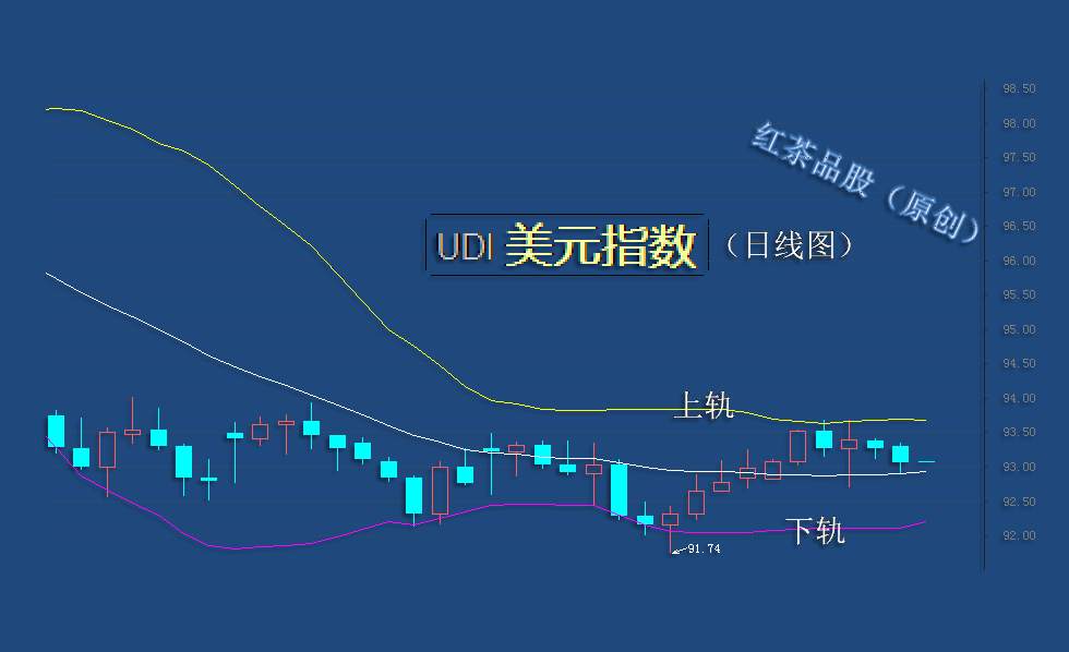 9.15早茶：黄金、白银活动空间大幅压缩，变盘周期越来越近