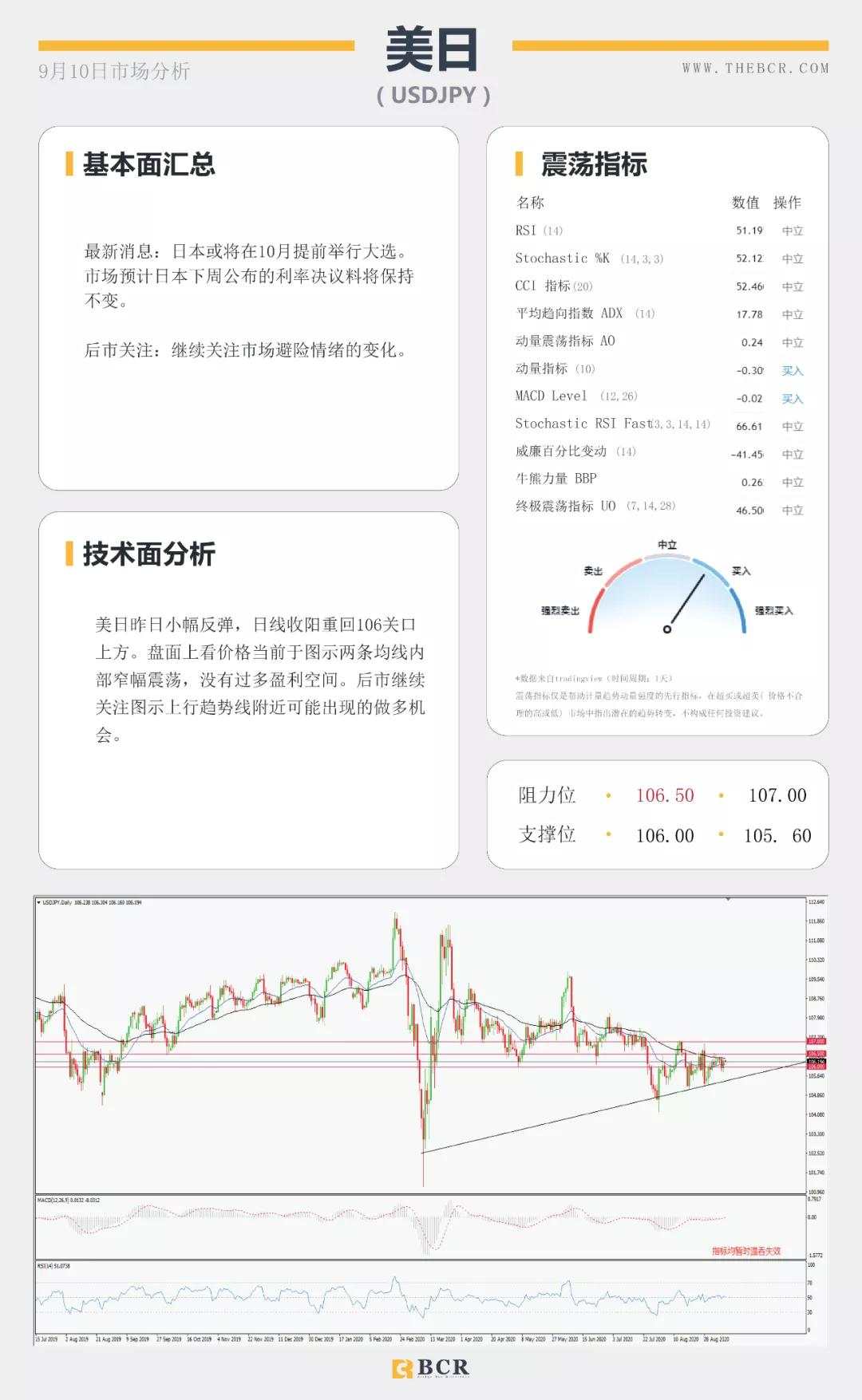 BCR9.10日货币、黄金、原油市场分析