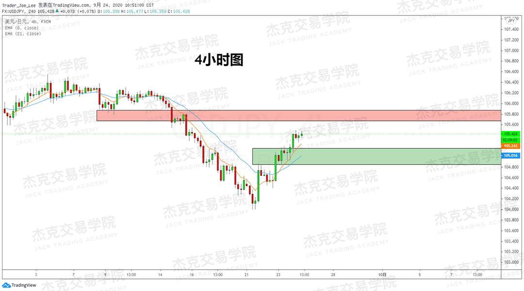 [9月24日策略]黄金/原油/英镑/欧元/美日/澳元/标普/BTC/BCH