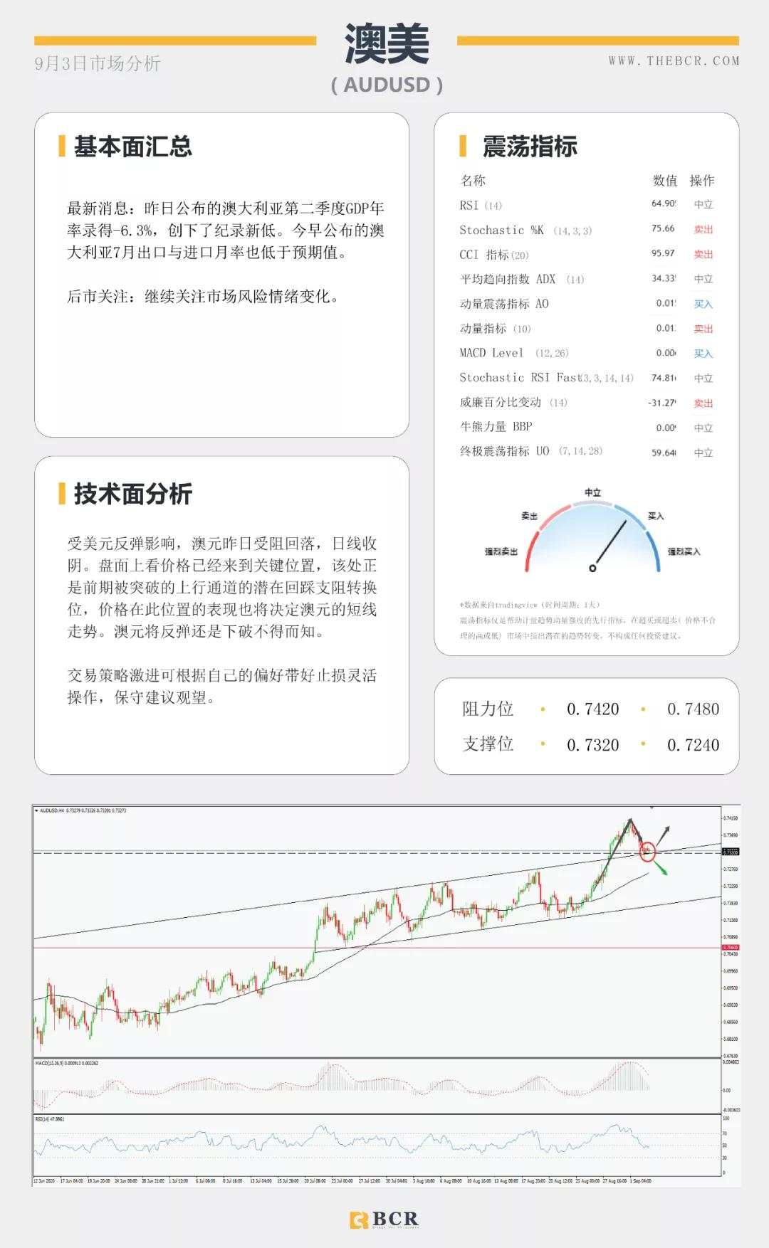 BCR9.3日货币、黄金、原油市场分析