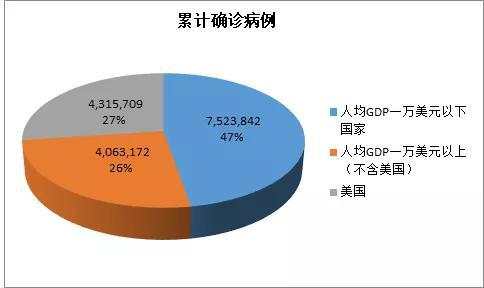 全球疫情如何演进——美国的极限是多少？