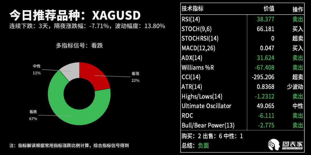 【WisunoFX斯瑞 技术图表】今日交易策略提醒