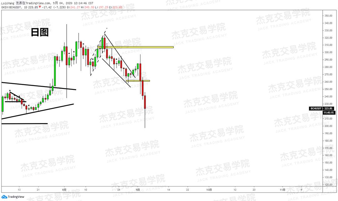 [9月4日策略]黄金/原油/英镑/欧元/美日/澳元/标普/BTC/BCH