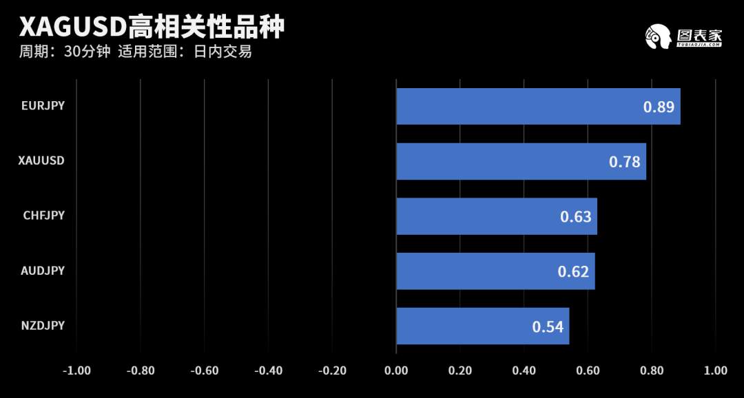 【WisunoFX斯瑞 技术图表】今日交易策略提醒