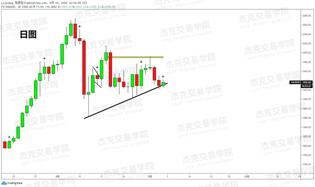 [9月4日策略]黄金/原油/英镑/欧元/美日/澳元/标普/BTC/BCH
