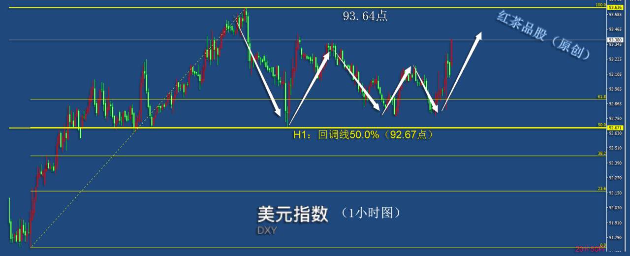 9.17早茶：国际原油继续大涨，黄金白银延续震荡