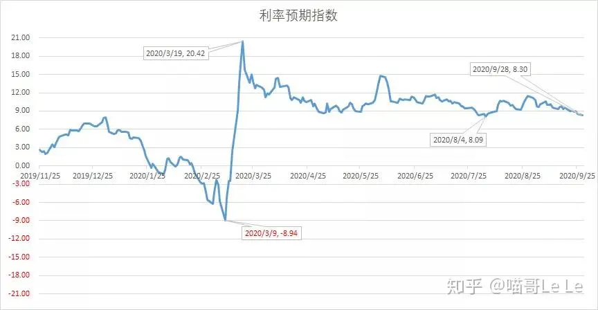 美国非农遭遇国庆假期，黄金前景由单一路径转向动态变化