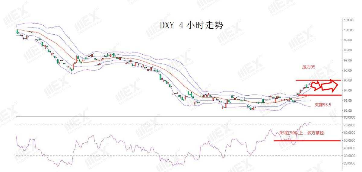 MEXGroup：短线美元技术面承压，但疫情的加剧避险仍然存在
