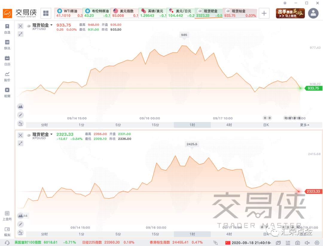 汇荣策略（9.21/9.26）