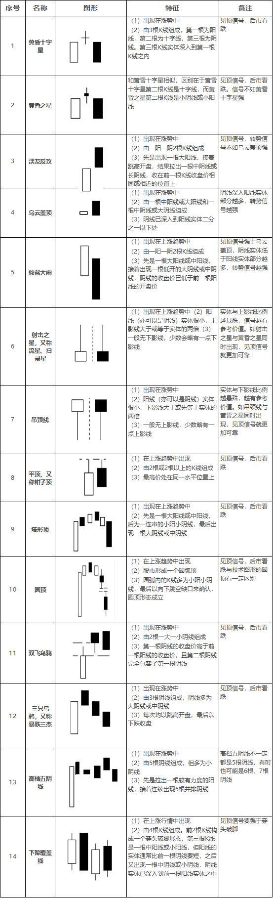 期货市场经典K线形态详细讲解！快收藏吧！