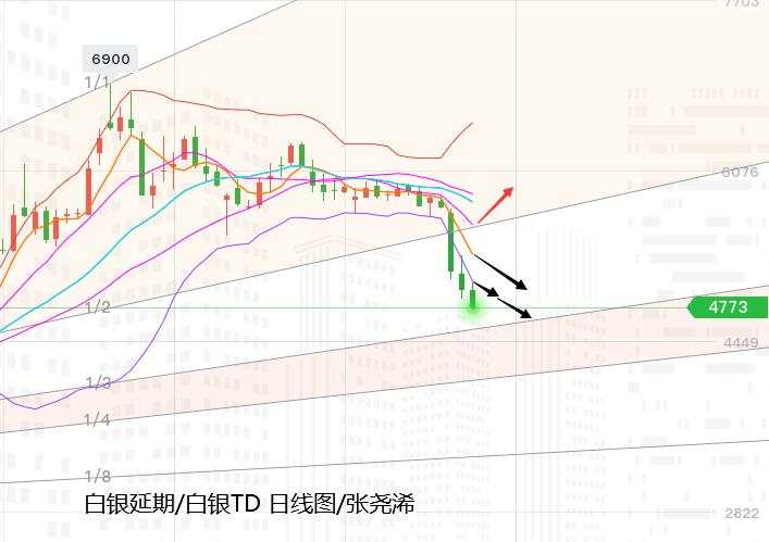 张尧浠：黄金连遭美元重压下挫、关注百日线支撑有反弹