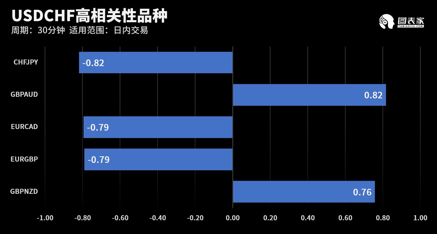 【WisunoFX斯瑞 技术图表】今日交易策略提醒
