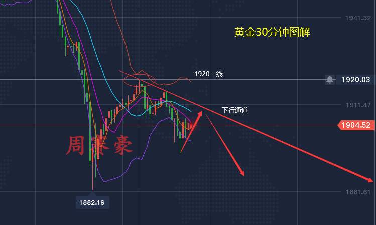 周赛豪：9.22晚间鲍威尔证词来袭 现货黄金多空谁主沉浮？