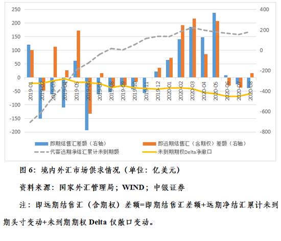 克服汇率震荡行情下的“想当然”