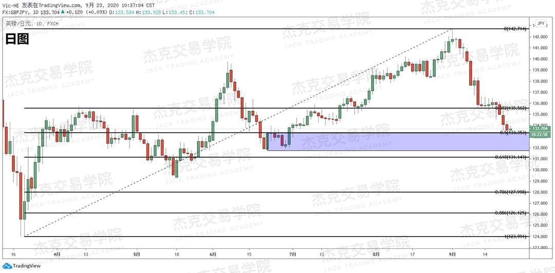 [9月23日策略]黄金/原油/英镑/欧元/美日/澳元/标普/BTC/BCH