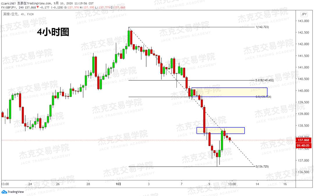[9月10日策略]黄金/原油/英镑/欧元/美日/澳元/标普/BTC/BCH
