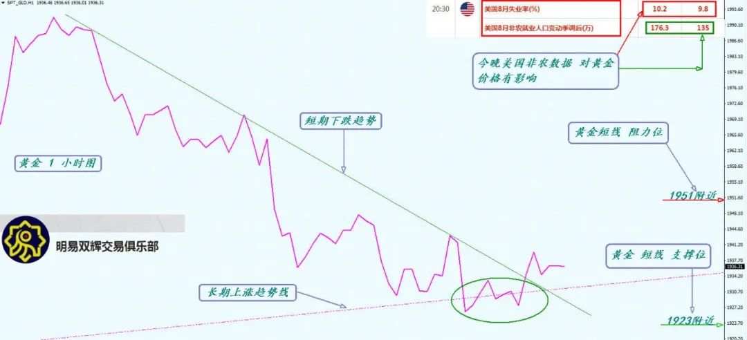 2020.9.4黄金原油外汇交易策略