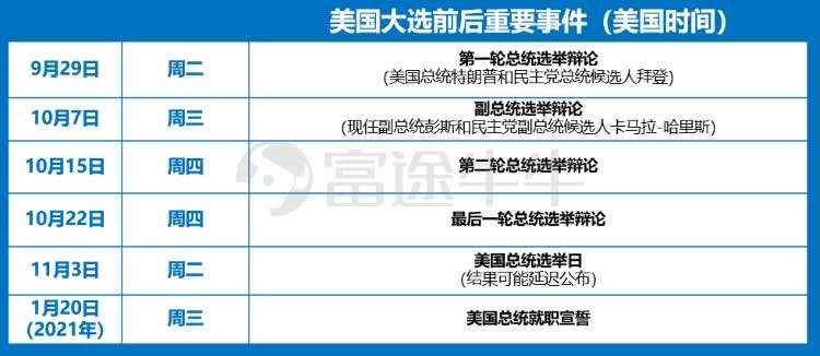 这张表格收藏下，最近一个多月用