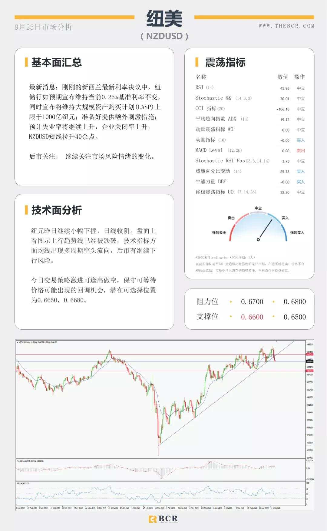 BCR9.23日货币、黄金、原油市场分析