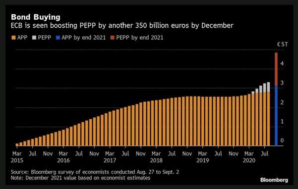 ECB THỐNG NHẤT GIỮ NGUYÊN LÃI SUẤT VÀ QUY MÔ KÍCH THÍCH, BẤT CHẤP ĐÀ TĂNG GẦN ĐÂY CỦA EURO