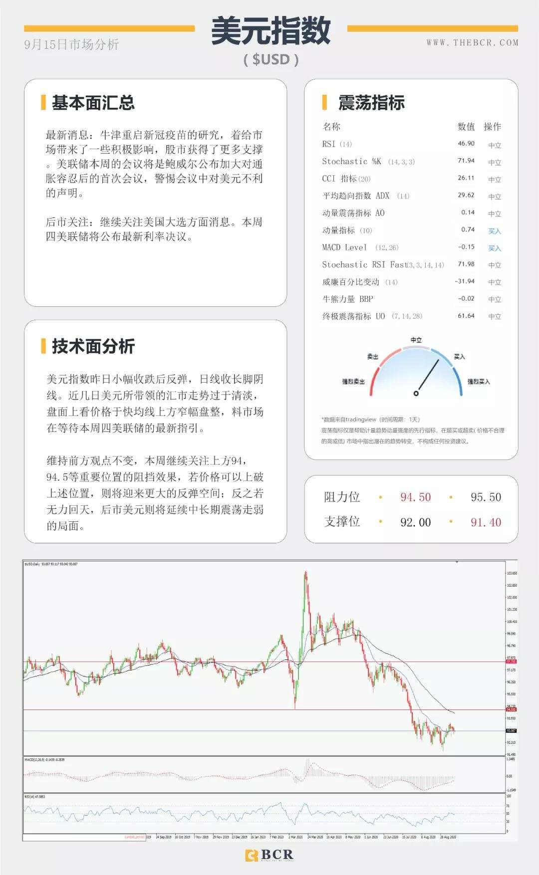 BCR9.15日货币、黄金、原油市场分析