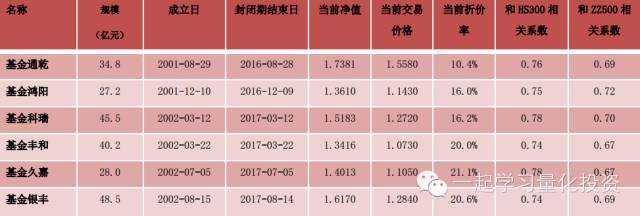 【量化】量化策略介绍及其中国市场容量
