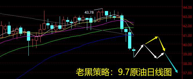 老黑策略：9.7原油分析策略