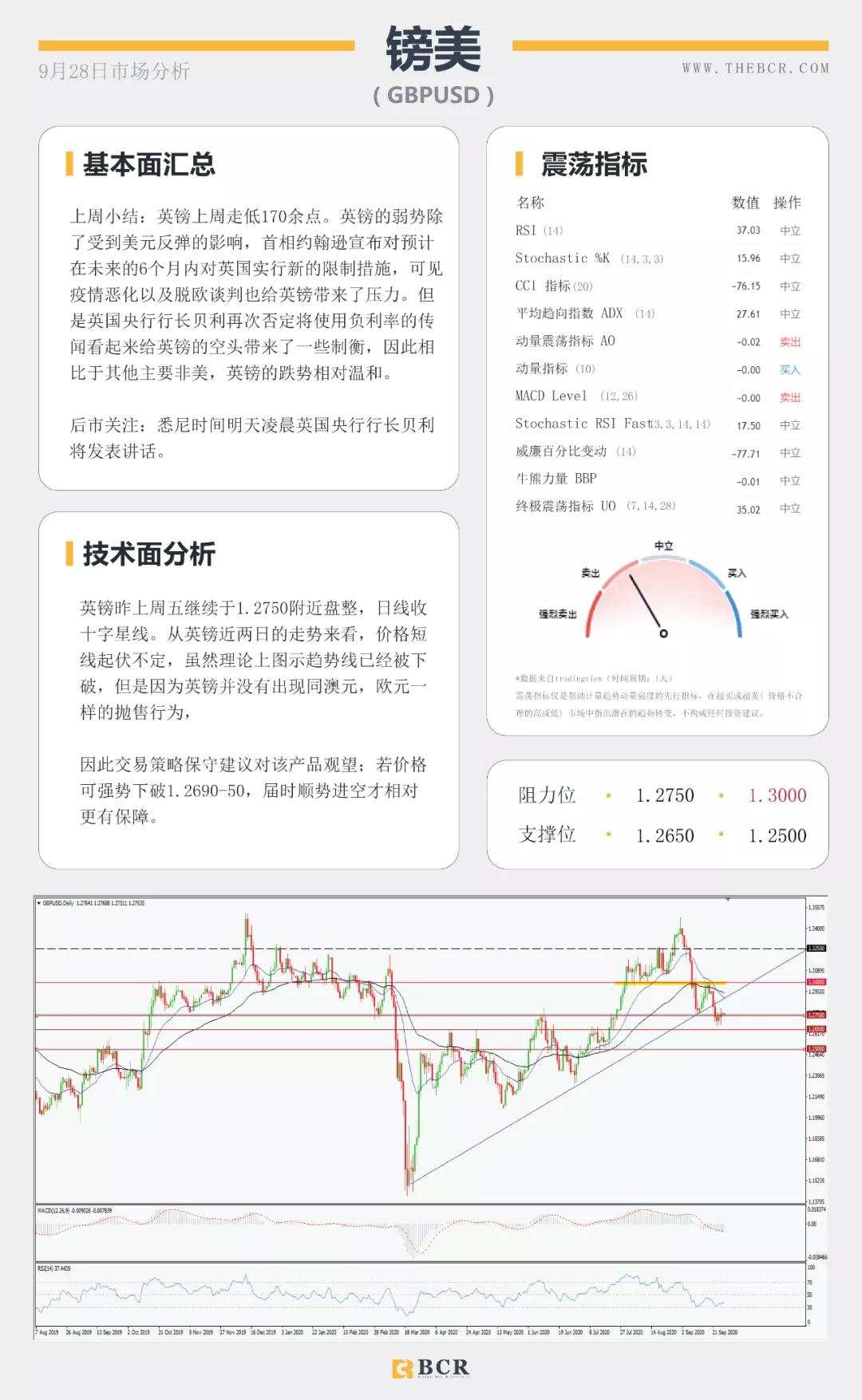 BCR9.28日货币、黄金、原油市场分析