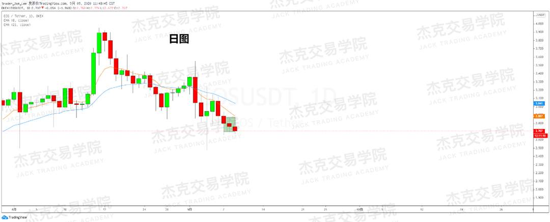 [9月9日策略]黄金/原油/英镑/欧元/美日/澳元/标普/BTC/BCH