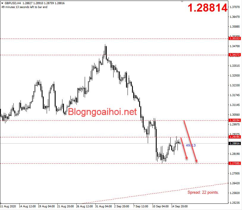 GBPUSD 16/9- Môi trường đầy thách thức về rủi ro Brexit