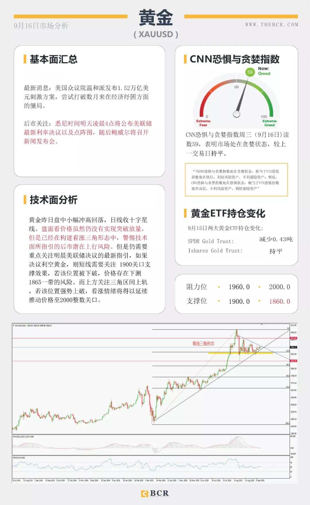 BCR9.16日货币、黄金、原油市场分析